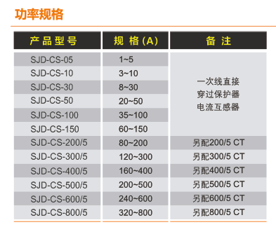 SJD-CS+系列電動(dòng)機智能監控器選型規格