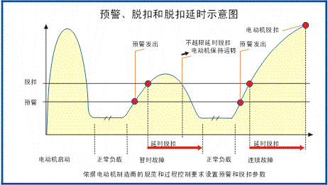 SJD-CS+系列電動(dòng)機智能監控器接線(xiàn)圖